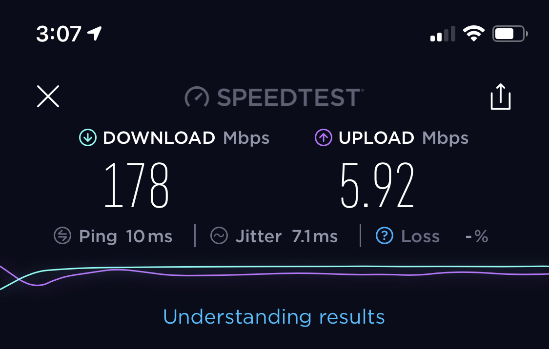 Speed test on all other devices
